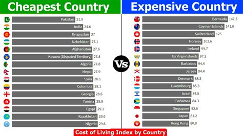 valentino cheapest in which country